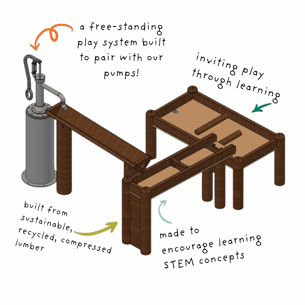 Complete customizable trough play system with V-shaped trough, square trough with gates, and wide square trough water table with log-style inserts, connected in a single layout