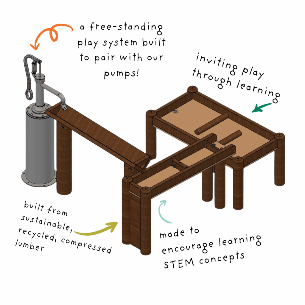 Complete customizable trough play system with V-shaped trough, square trough with gates, and wide square trough water table with log-style inserts, connected in a single layout